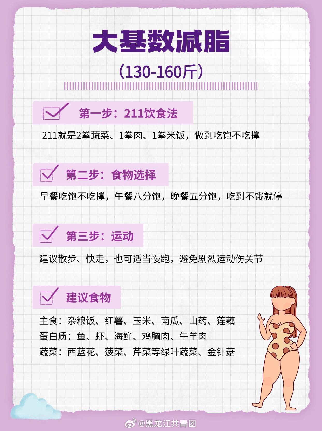 最新减肥技巧,最新减肥技巧，全面解读与我的观点