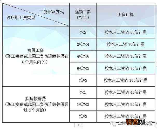最新伤残评估标准及其观点论述解析