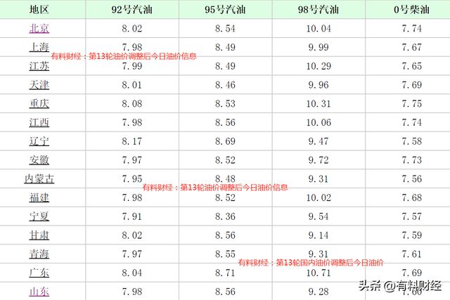 探寻油价变化之路，掌握0号柴油价格查询的艺术