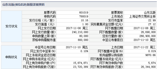 山东玻纤上市排名深度分析与观点阐述，排名究竟如何？