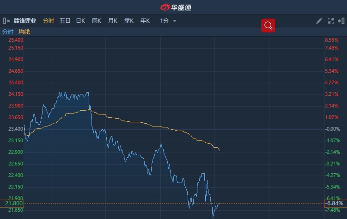 赣锋锂业股票股吧，探索锂世界的投资热点