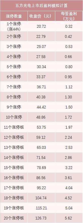 嫩牛五方上市回顾，时间的考量与市场的检验之路