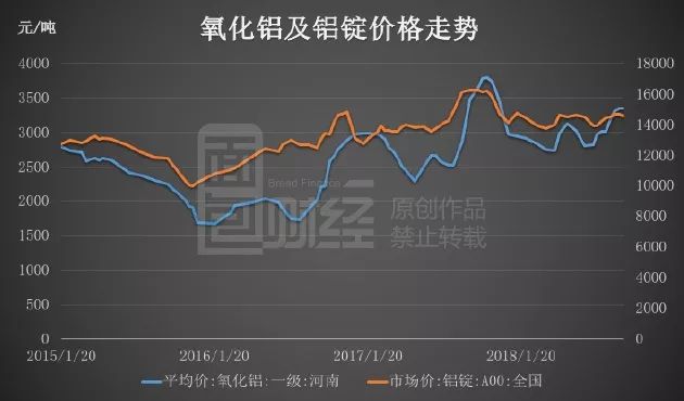 第922页