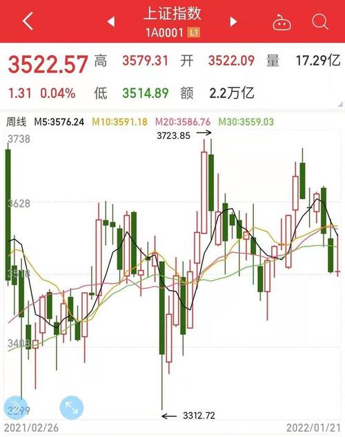 股票今日大盘走势,股票今日大盘走势，一场自然美景的心灵之旅