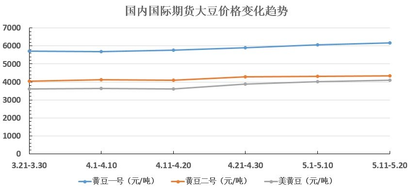 豆油价格行情分析与美食秘境探索之旅