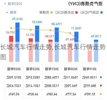 长城汽车股票行情最新动态与市场趋势解析