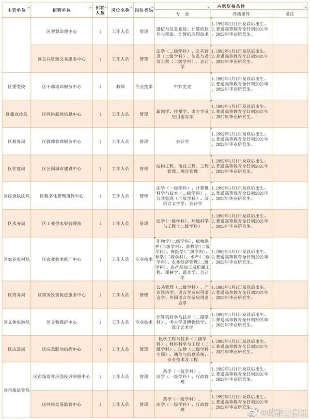 青白江智能招聘新纪元，科技引领招聘信息新风向