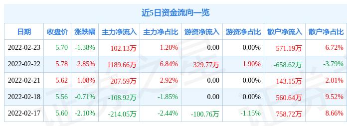 600202哈空调股票行情全面解析，投资步骤指南