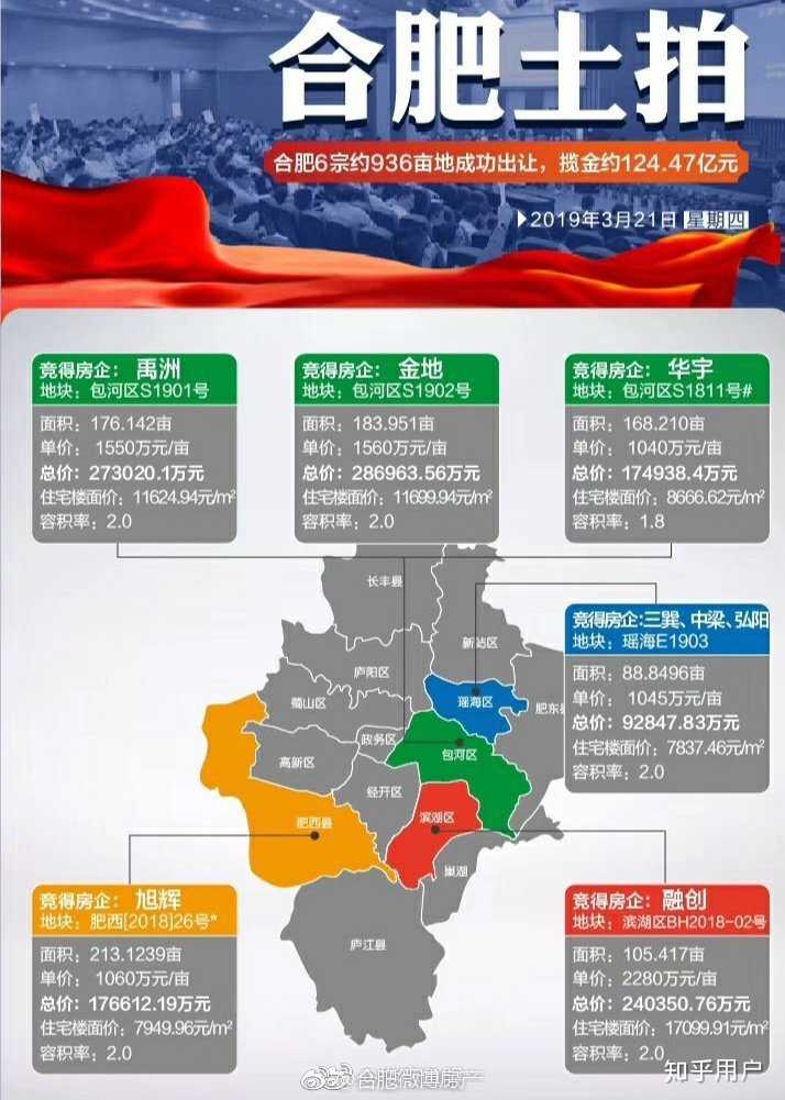 第910页