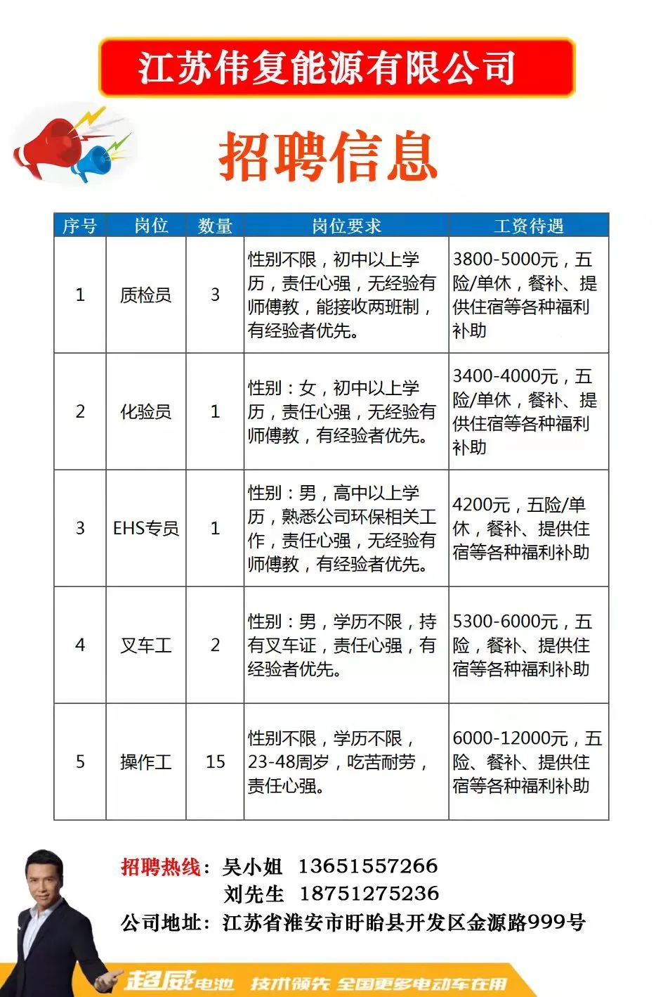 盱眙临时工招聘信息，变化、学习与自信的力量驱动职业机遇之门