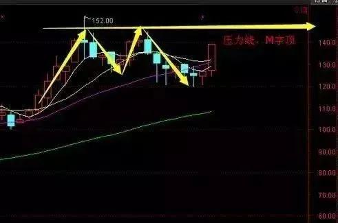 股票波段操作，心灵探索与股市美景的交融之旅