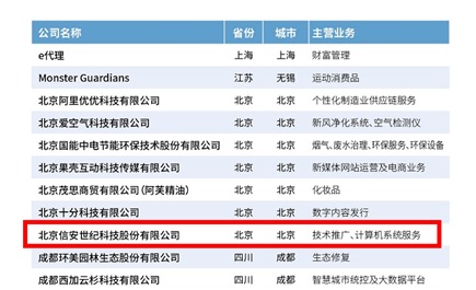 福布斯非上市之路，学习变化，自信成就梦想之旅