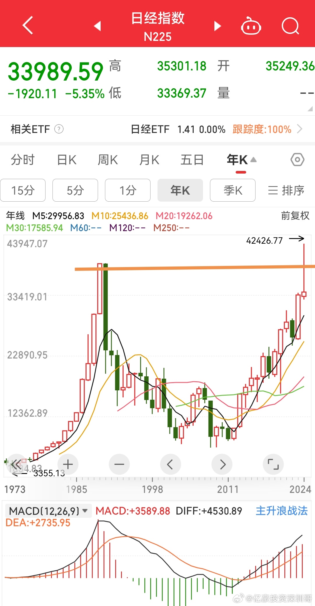日股市行情深度解析与指导