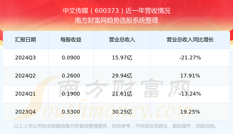 中文传媒股票投资全攻略，从入门到进阶的实战指南