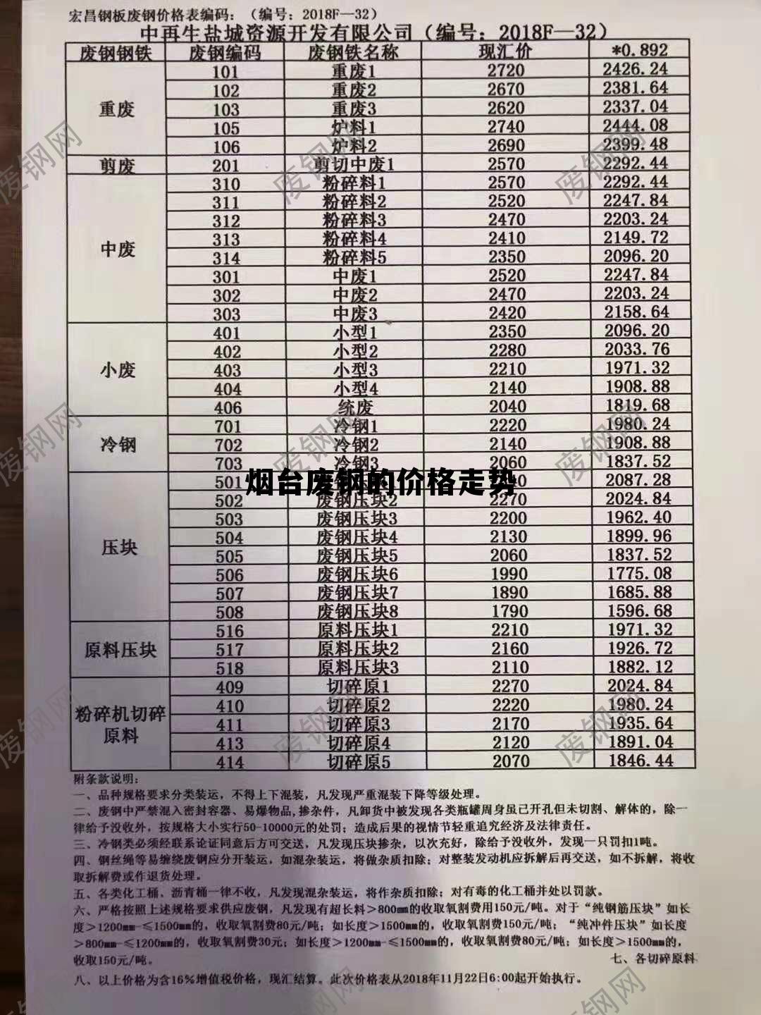 最新废钢价格行情及其分析概述