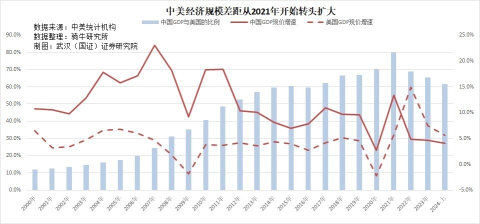 中美GDP最新数据揭秘，全球两大经济体的经济走势深度分析