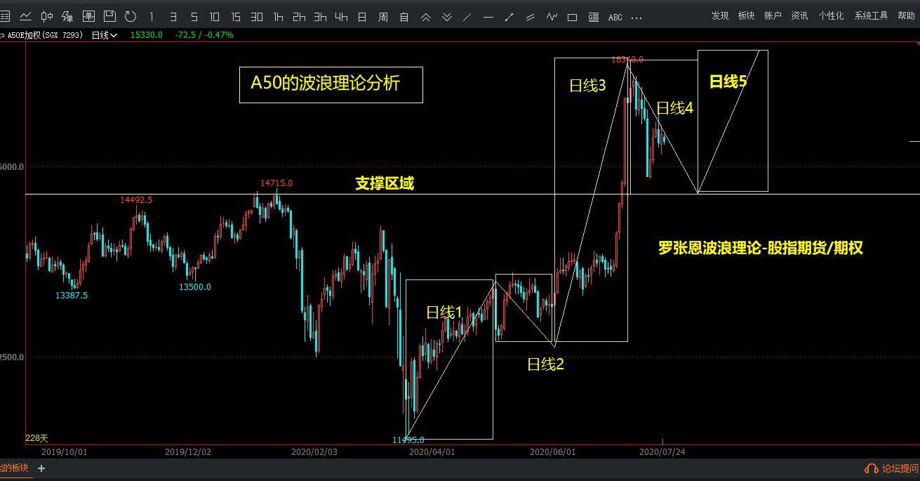 富时A50实时行情走势，市场焦点与时代脉搏的交融