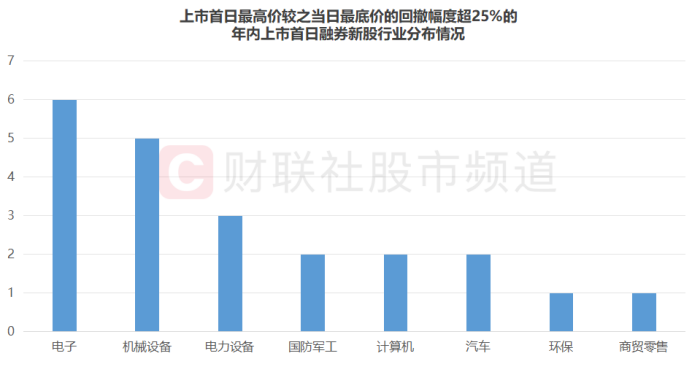 第876页