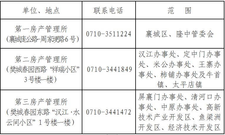 襄阳公租房最新进展更新