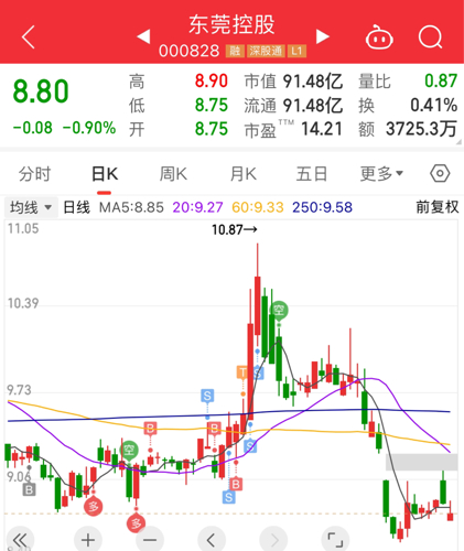 第871页