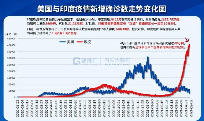 印度疫情最新报告及应对步骤指南