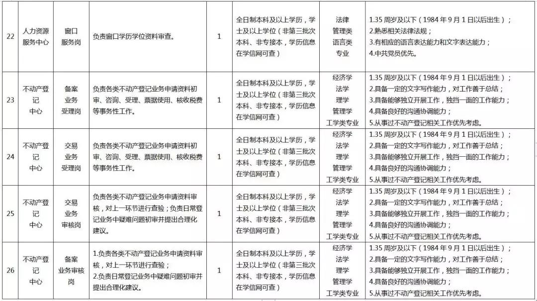天津生态城最新招聘动向与观点论述