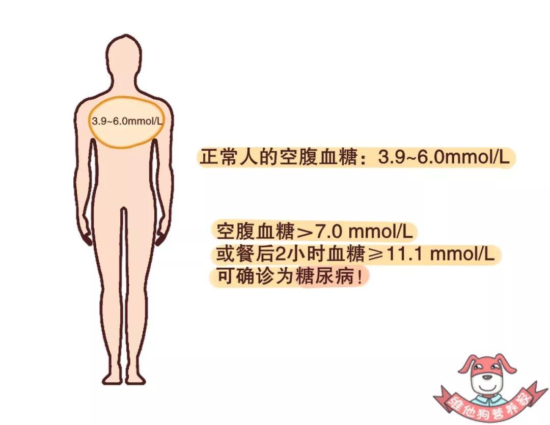 最新孕妇糖耐量标准及其观点论述解析