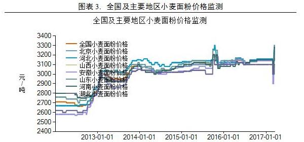 全球小麦市场最新价格动态，市场分析、趋势预测与未来展望