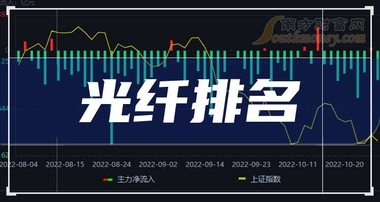 光纤上市公司引领科技新潮流，展现技术领先实力