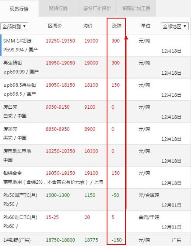 今日铅价行情，变化与学习的自信铸就成就之路