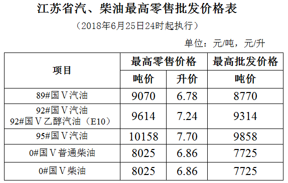 最新成品油价格调整信息及其背后的故事揭秘