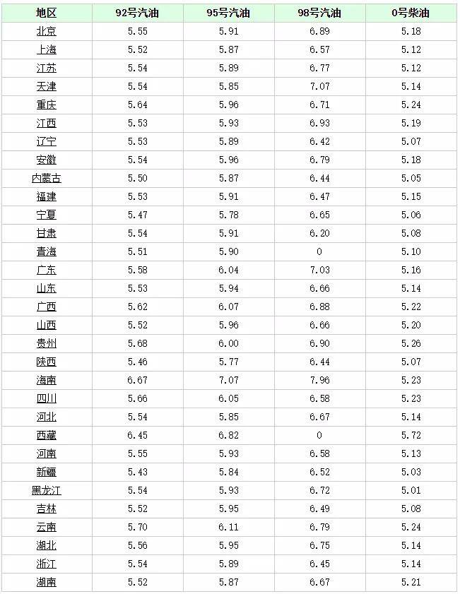 启程自然美景之旅，超值95价格享受轻松畅游