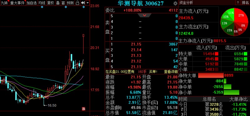 北斗导航股票，投资新航向，未来趋势的把握者