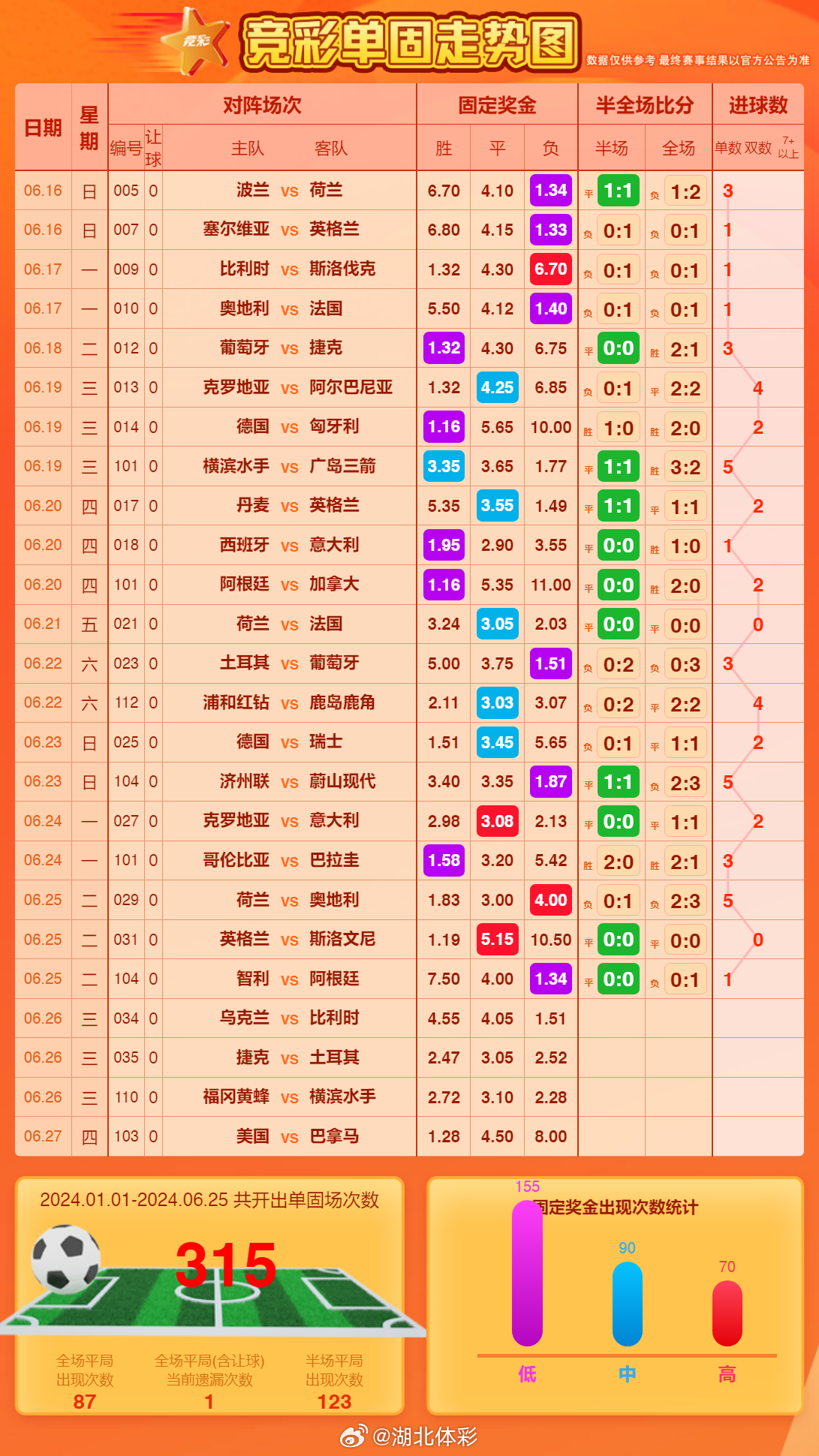 足球赛事预测，胜利蓝图揭秘，激情燃烧时刻！🏆🔥