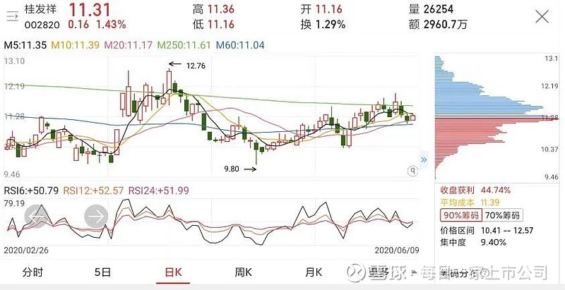 桂花祥股票行情，乘风破浪的股市之旅成就梦想之旅