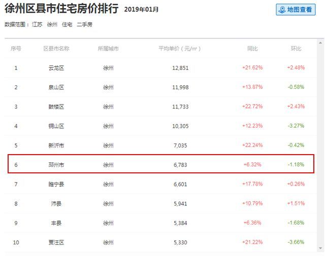 邳州房产价格动态，时代印记与城市的脉动