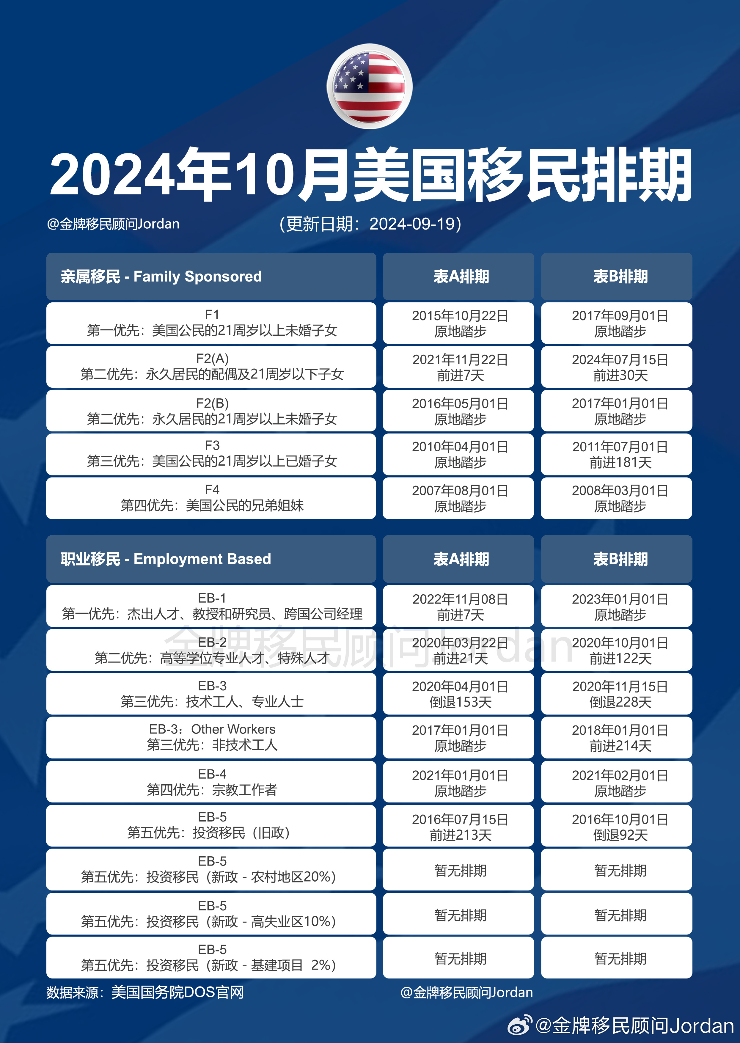 美国最新政策动向解析