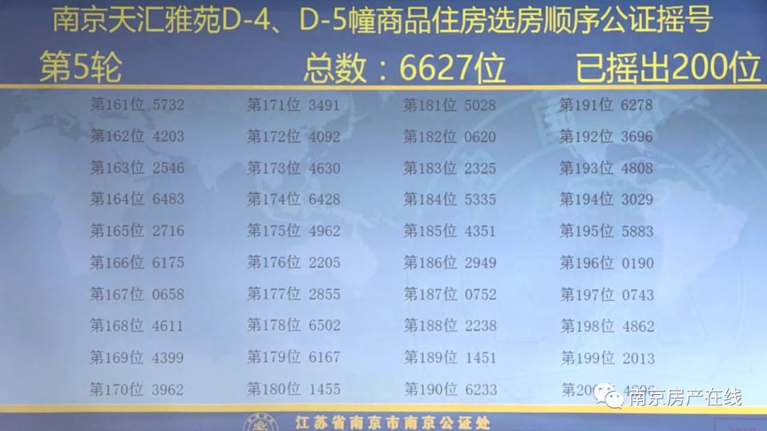 南京最新房源信息详解，多维度解读为您呈现最新房源资讯