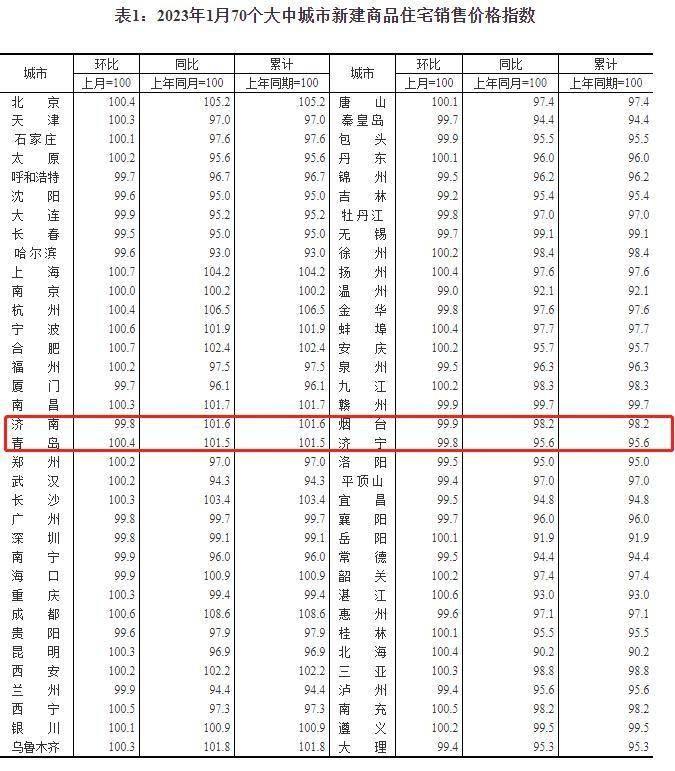 最新房价动态与背后的感人故事
