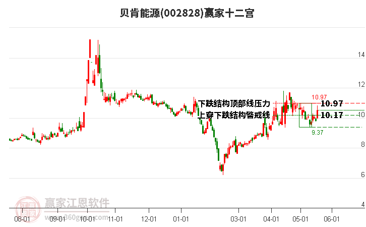 贝肯能源，铸就行业标杆的历程最新消息更新