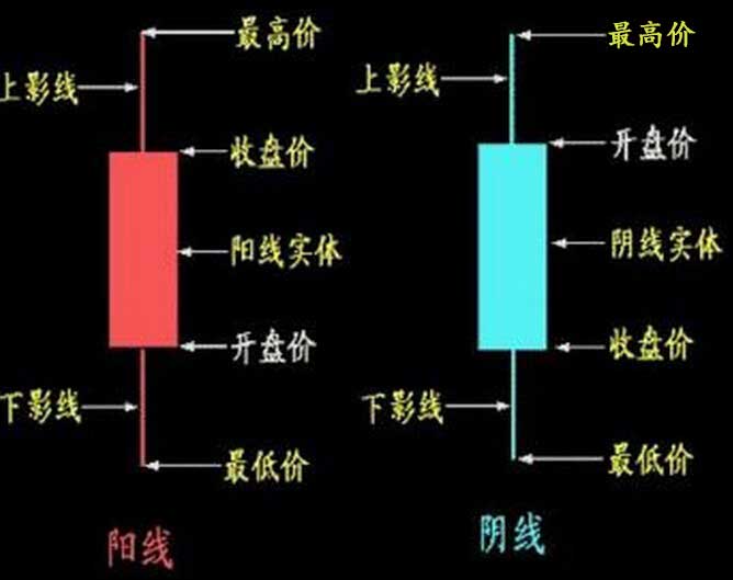 股票K线深度解析及观点阐述指南