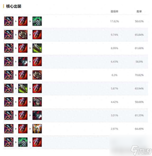 最新剑魔装备推荐，时代之刃的辉煌之选
