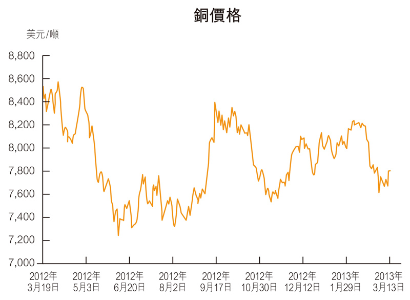 今日国际铜价动态，变化中的学习之旅，自信与成就感的源泉