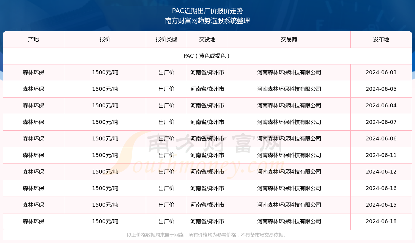 PAC价格行情，一场关于学习与成长的探索之旅