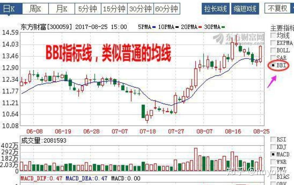 股票BBI小故事，友情与陪伴的力量
