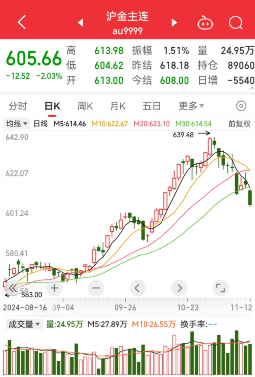 上海黄金价格交易所实时行情，科技引领黄金投资新体验