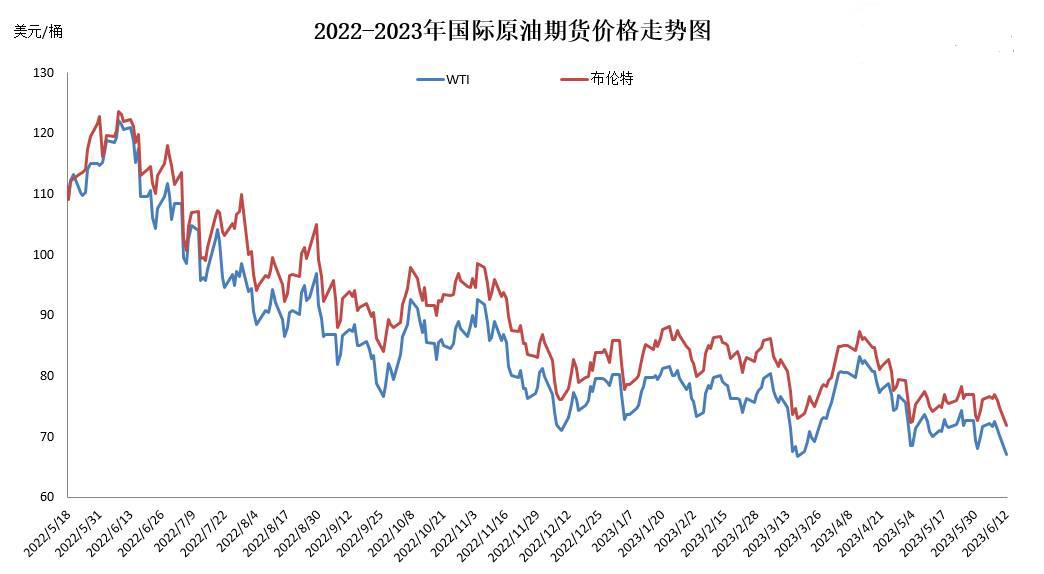 汽油价格调整时间解析，深度分析与个人观点分享