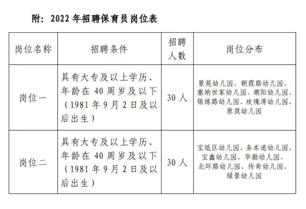 最新保育员招聘信息及科技产品介绍一览