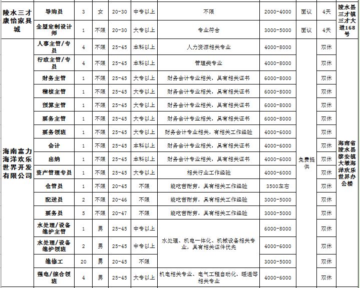 陵水最新职位招聘，与大自然同行，探寻内心平和的职场之旅