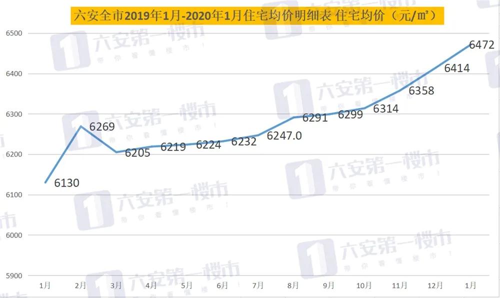 六安房价动态资讯深度解析